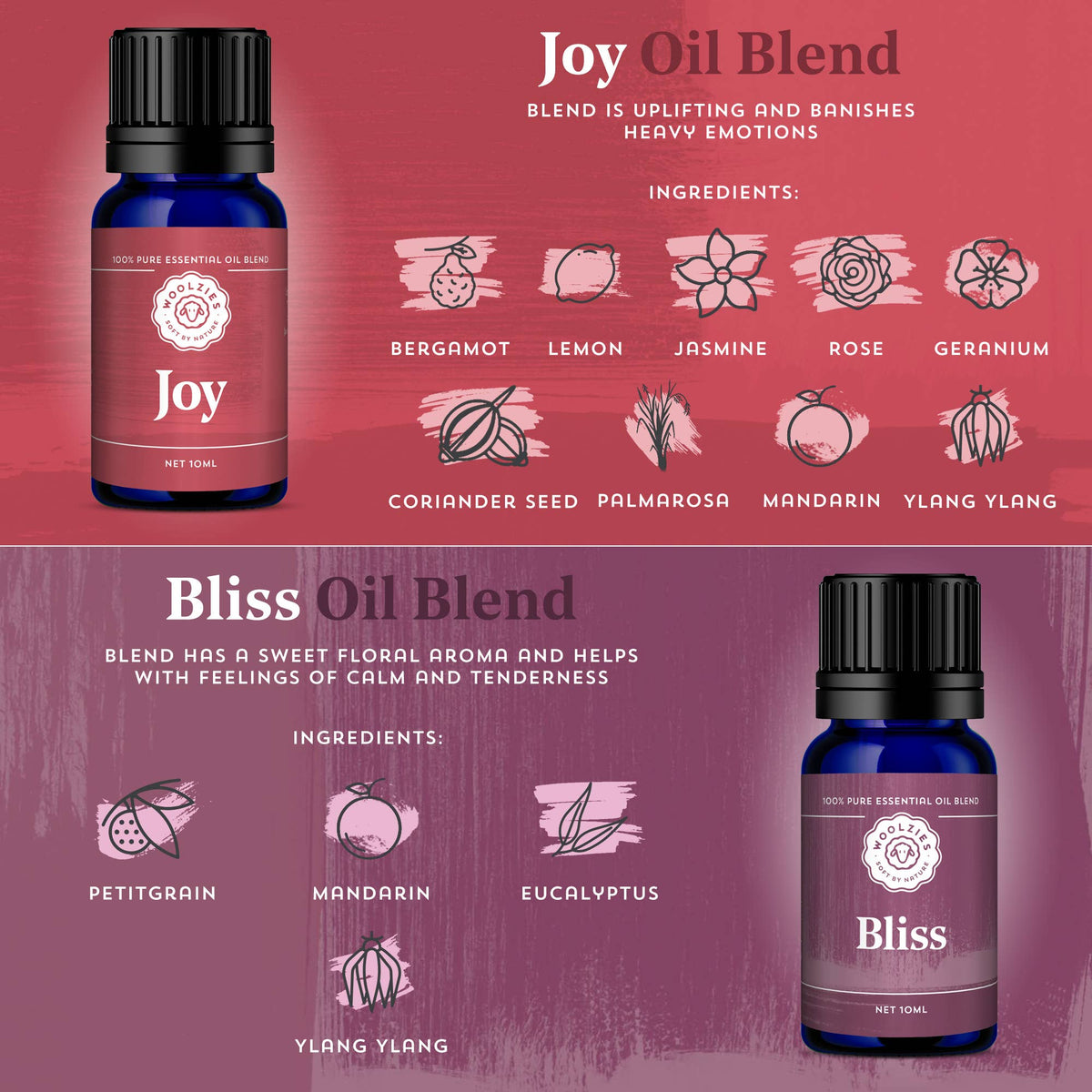 Live Joyfully | Essential Oil Set Of 6